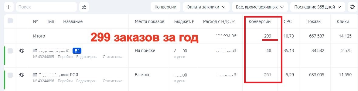 Скриншот результатов рекламы чистки колодцев за год
